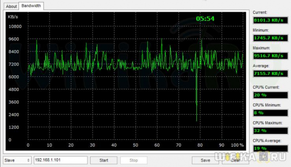 Точки Доступа Edimax CAP300 и CAP1200 — Как Зайти по 192.168.2.2 и Настроить Интернет на Компьютере