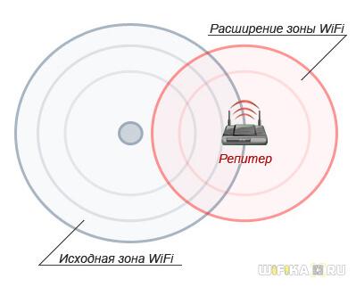 Обзор WiFi Mesh Роутера Keenetic Runner (KN-2210) с SIM-Картой — Характеристики, Настройки WiFi, Тесты Скорости