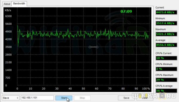 Точки Доступа Edimax CAP300 и CAP1200 — Как Зайти по 192.168.2.2 и Настроить Интернет на Компьютере